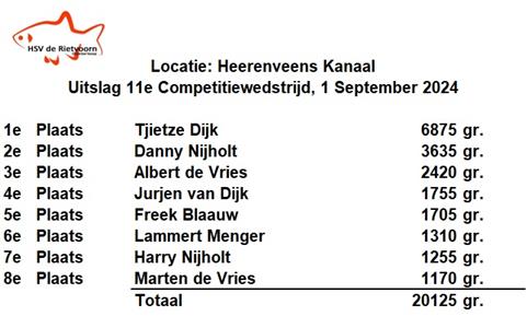 Tjietze Dijk glorieus winnaar in Heerenveen