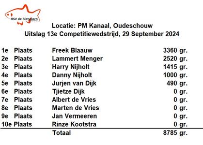 Freek Blaauw wint  op Oudeschouw 