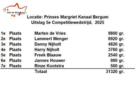 Marten de Vries maakt een Boppeslach op het PM kanaal te Burgum