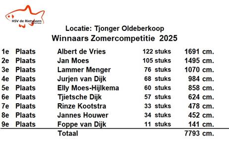 Albert de Vries winnaar Zomercompetitie 2025