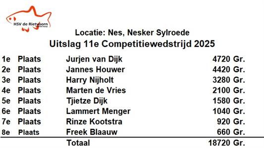 Jurjen van Dijk wint nipt de wedstrijd aan de Nesker Sylroede te Nes