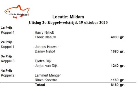 Harry Nijholt en Freek Blaauw winnen 2e koppelwedstrijd te Mildam